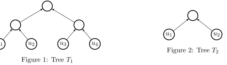 Figure 2: Tree T2
