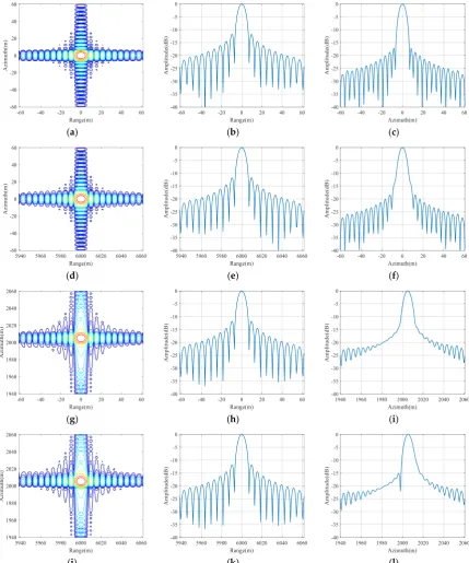 Figure 6. Simulation results of the RDS algorithm for false point scatters in broadside mode