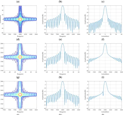 Figure 7. Simulation results of the TDFS-TS algorithm for false point scatters in broadside mode