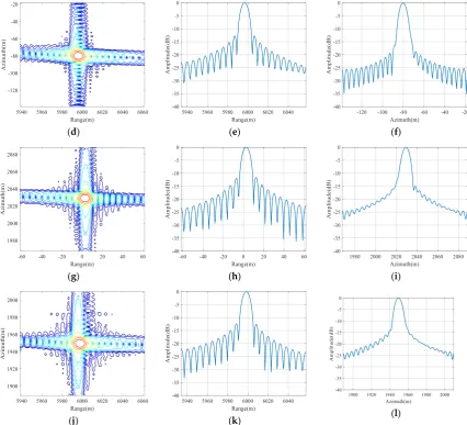 Figure 8. Simulation results of the RDS algorithm for false point scatters in squint mode with squint angle 