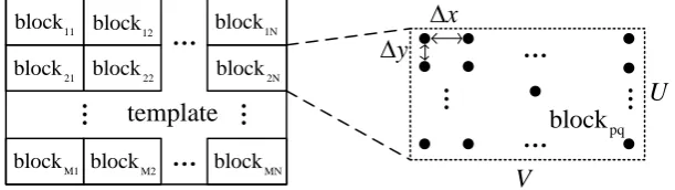 Figure 3. Jamming scene template segmentation diagram. 