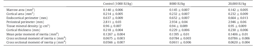 Table 4