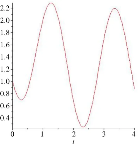 Figure 11. Graphs of the expectation approximation solution of the DTM with n = 18.  