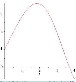 Figure 3. Graphs of the expectation approximation solution of the DTM with n = 18. 
