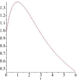Figure 5. Graphs of the expectation approximation solution of the HAM with n = 18. 