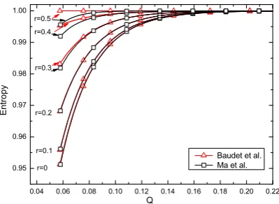 Figure 3. Also, from the perspective of the designer, adjusting r can signiﬁcantly