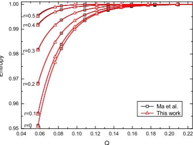 Fig. 4. The comparison of bit-rate entropy with the improved formula