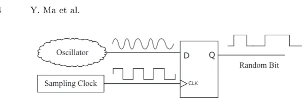 Fig. 1. The basic structure of oscillator-based TRNGs