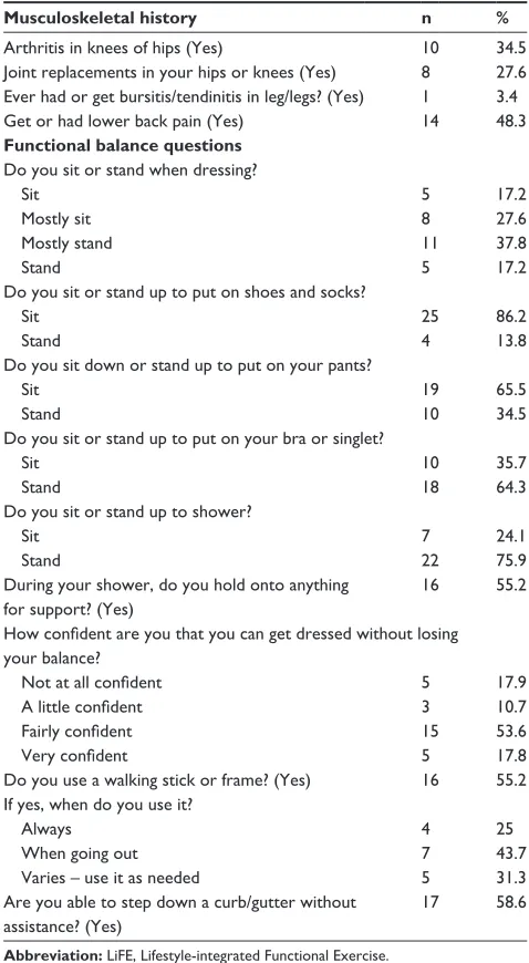 Table 1 liFe assessment tool18 – preliminary question results (sample n=29)