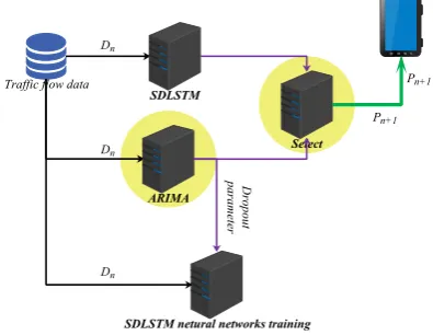 Figure 10. The change of MAPE with epoch during training