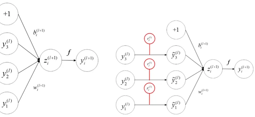 Figure 2. Network layer