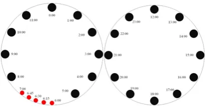Figure 5. Cluster computing model of the trafﬁc prediction method of this work