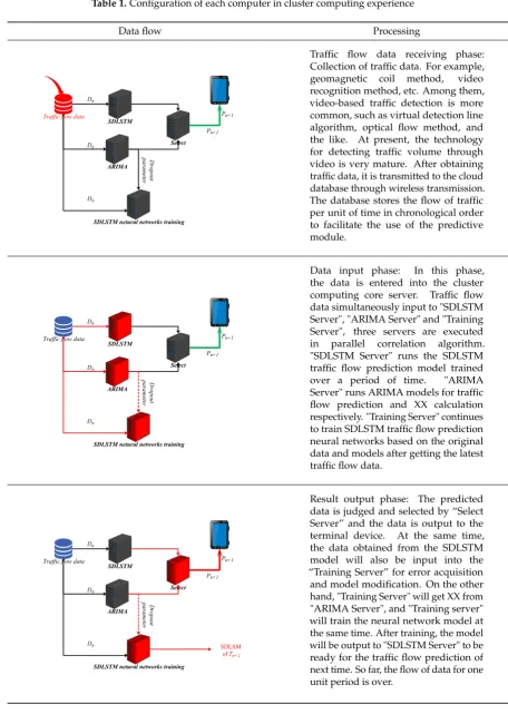 Table 1. Conﬁguration of each computer in cluster computing experience