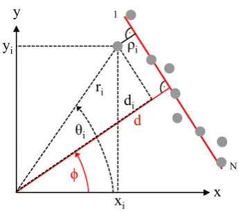 Figure 1. Parameters of measured raw data and ﬁtted straight line