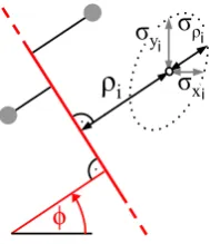 Figure 2. Optimum setting of weighting parameter for each data point