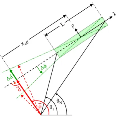 Figure 4. Details of ﬁg. 3 with the deviation of data points along the axis ˜x