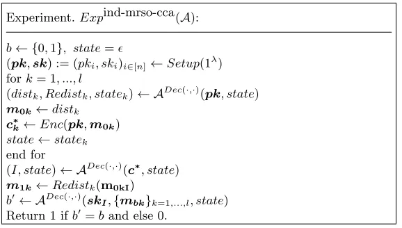 Fig. 6. IND-mRSO-CCA security