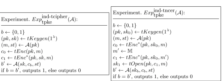 Fig. 4. tweaked NCER