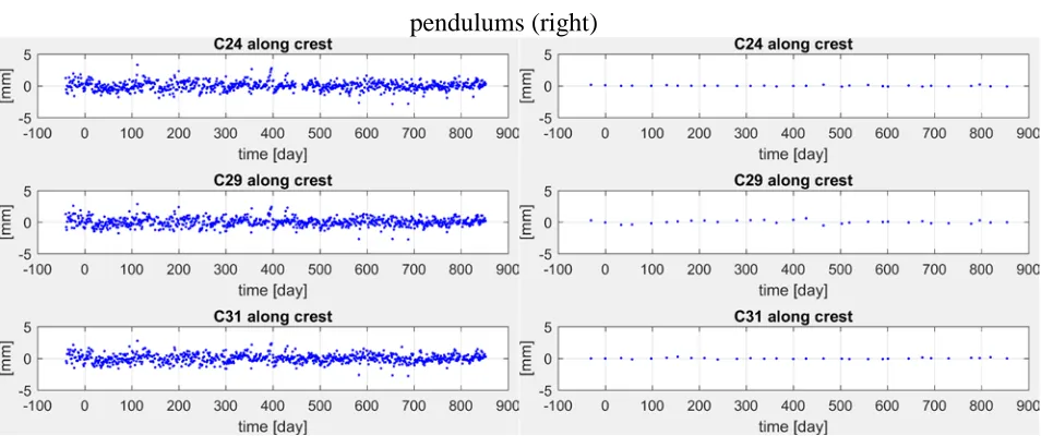 Fig 8b. Residuals of the estimated models in the along-crest direction by GNSS (left) and 