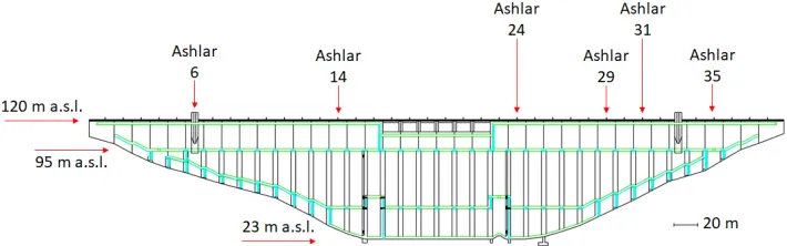 Figure 2. Front section of the Cantoniera dam and ashlar deployment. 