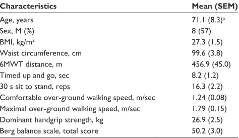Table 1 Participants’ demographic and functional characteristics