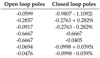 Table 1. Initialization of GA toolbox in MATLAB 7.5.