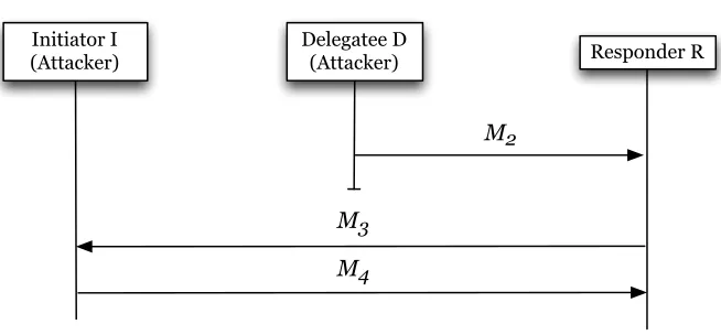 Figure 3: Flow of the KCI Attack 1