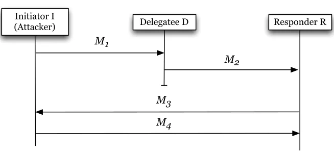 Figure 4: Flow of the KCI Attack 2