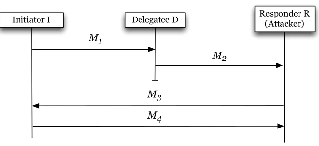 Figure 5: Flow of the KCI Attack 3