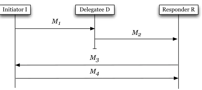 Figure 2: Protocol ﬂow