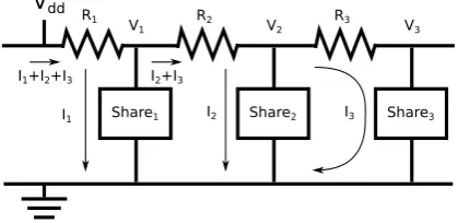 Fig. 4: Power supply noise or IR drop couples shares.