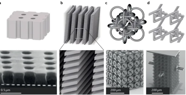 Fig. 4 |  Gallery of designed transport metamaterial unit cells and corresponding experimental realizations