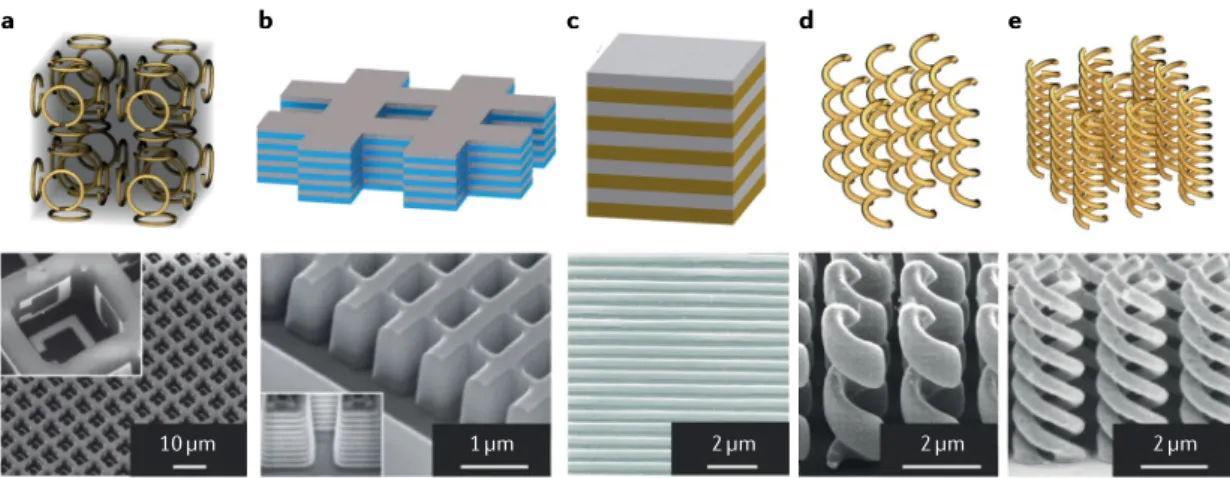 Fig. 2 |  Gallery of designed 3D optical metamaterial unit cells and corresponding experimental realizations