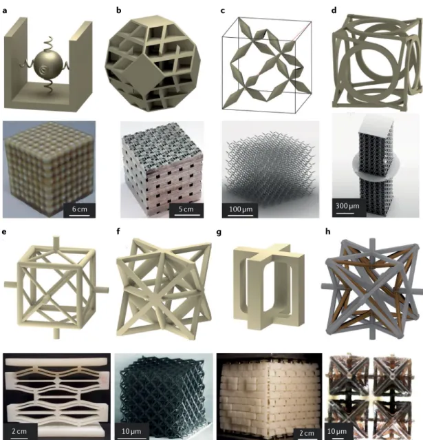 Fig. 3 |  Gallery of designed 3D acoustical and mechanical metamaterial unit cells and corresponding experimental  realizations