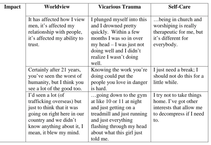 Table 1. Framework Matrix 