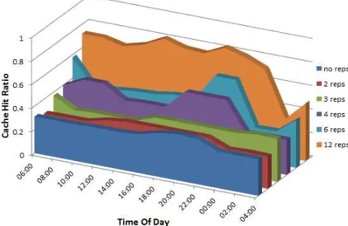 Fig. 12. Optimum variable cache sizes averaged over network nodes with no content replacements and considering 2, 3, 4, 6, and 12 daily content replacements under SDTV NSF-SVMP 