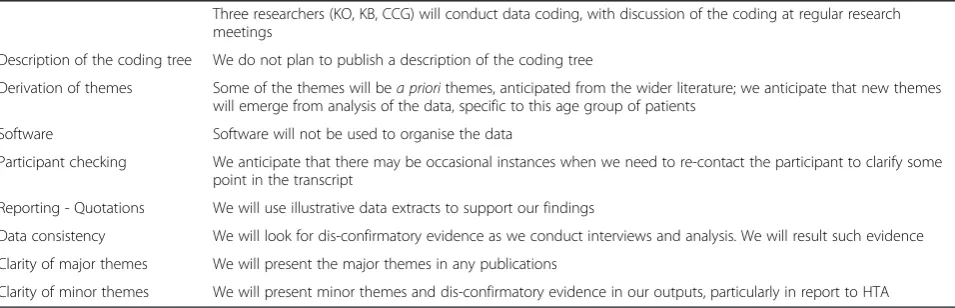 Table 3 The COREQ checklist (Continued)