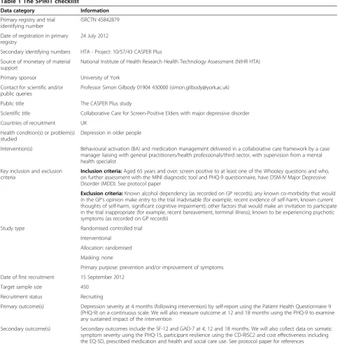 Table 1 The SPIRIT checklist