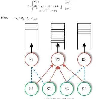 Figure 6. Uneven cache usage 