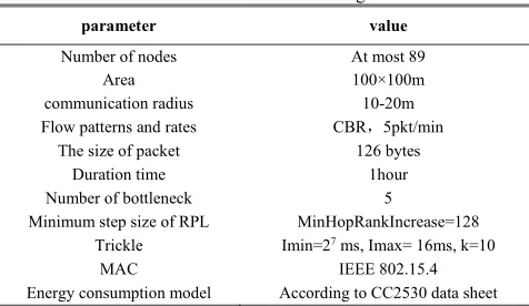 Table 4. Parameter setting 