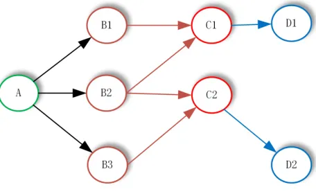 Figure 3. Node’s energy consumption 