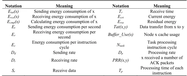 Table 1. Notation used in the article 