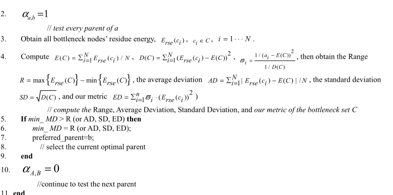 Table 3. The compare results for several dispersion degrees 