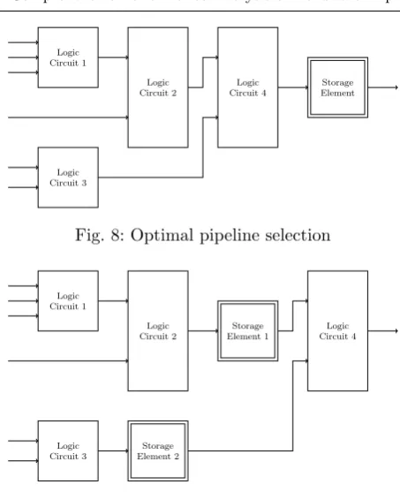 Fig. 9: Sub-optimal pipeline selection
