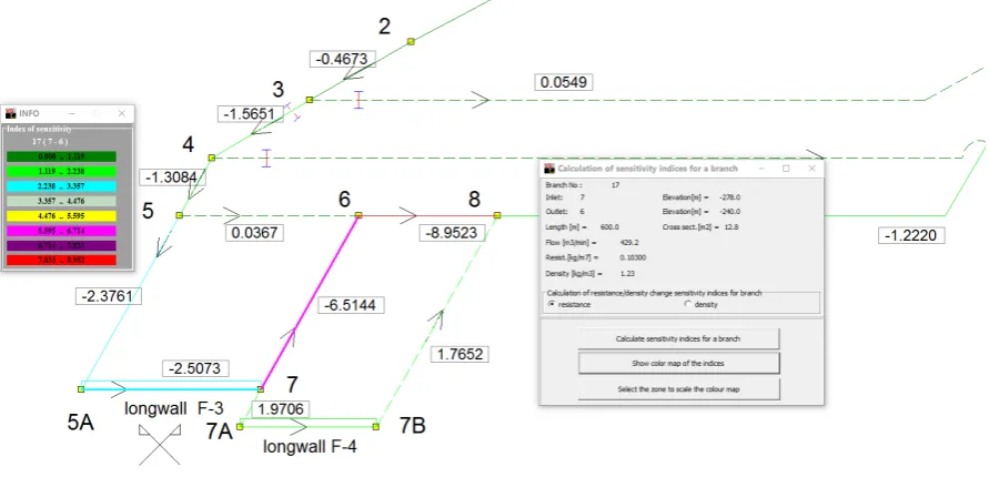 Fig. 4. Ventilation network area with presentation of a sensitivity indicator for resistance changes of a branch in the adopted color scale