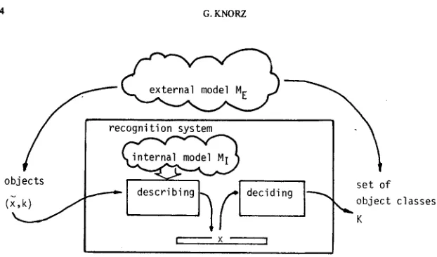 Figure 1 The recognition system and its environment 