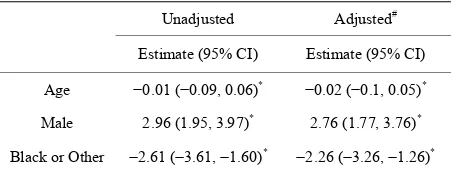 Table 2. Relationship between number of alcoholic drinks con- sumed and other study characteristics