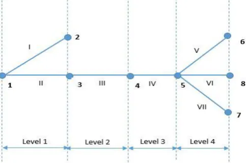 Figure 1. The topology of a radial LV distribution network 