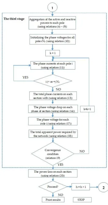 Figure 2.b. The flow-chart of algorithm (the third stage)  