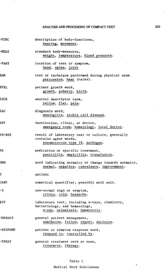 Table i Medical Word Subclasses 